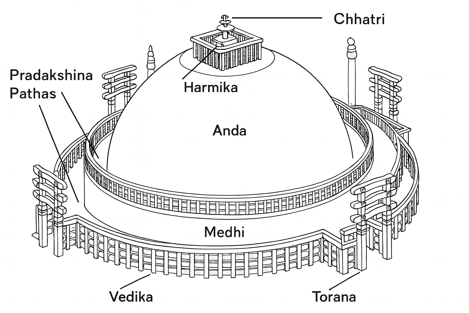 स्तूप की वास्तुकला